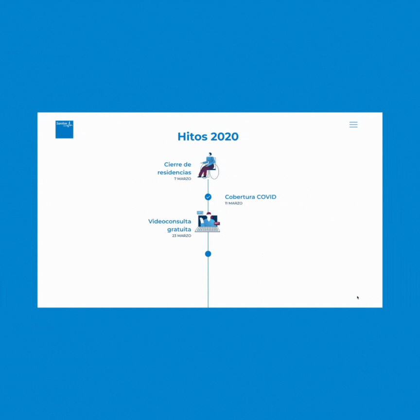Informe anual 2020 de Sanitas por EthicLab